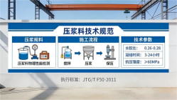 定远本地工厂讲解：说一遍公路压浆料和铁路压浆料的区别