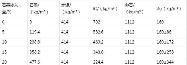 定远防静电水泥砂浆怎么做(附配比及施工方法)